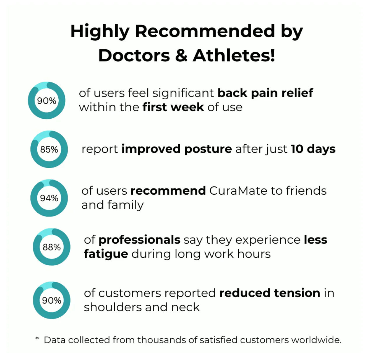 Posture Pro™ : Back pain relieves posture corrects